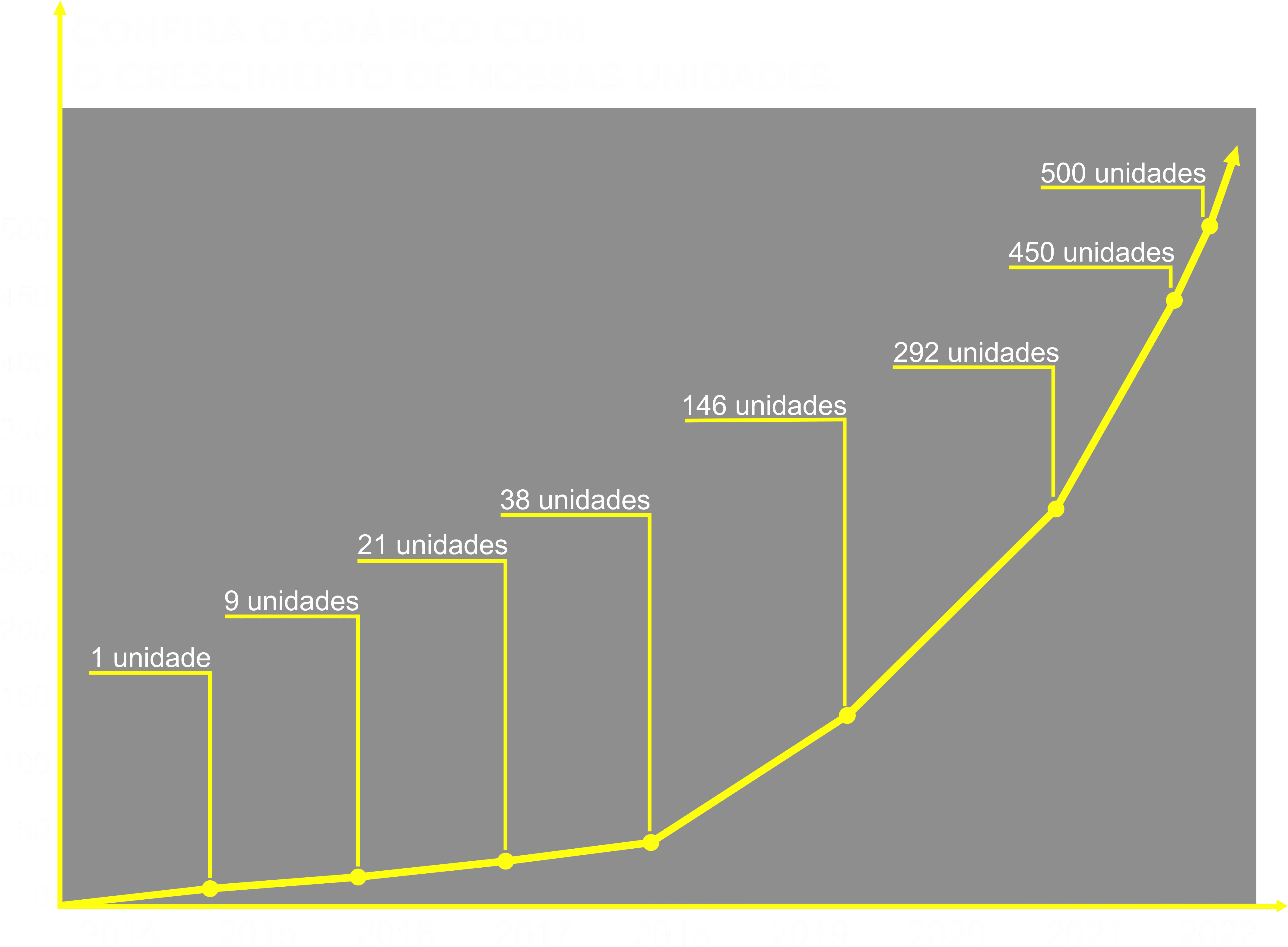 grafico