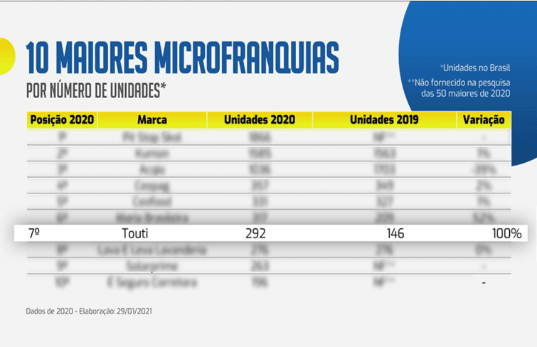 micro franquias